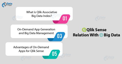 Qlik Sense relation with Big Data