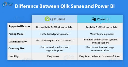 Microsoft Power BI vs Qlik Sense