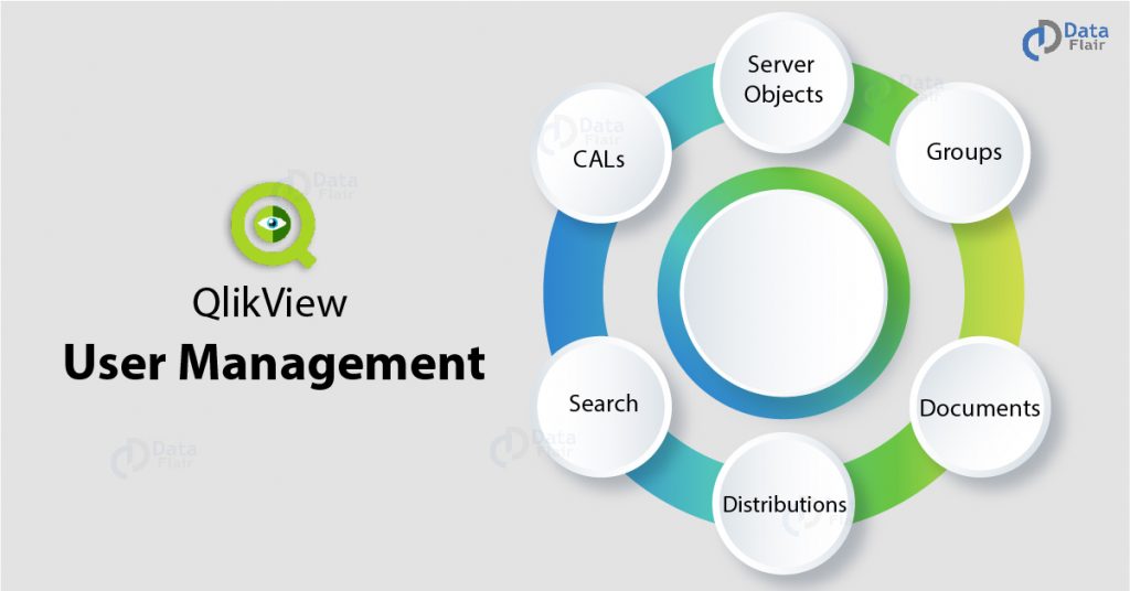 How QlikView User Management Works