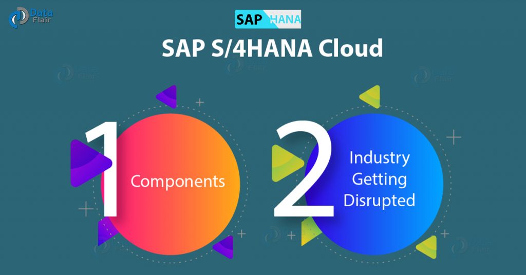 SAP S/4HANA Cloud - List of Major Industries That Got Disrupted
