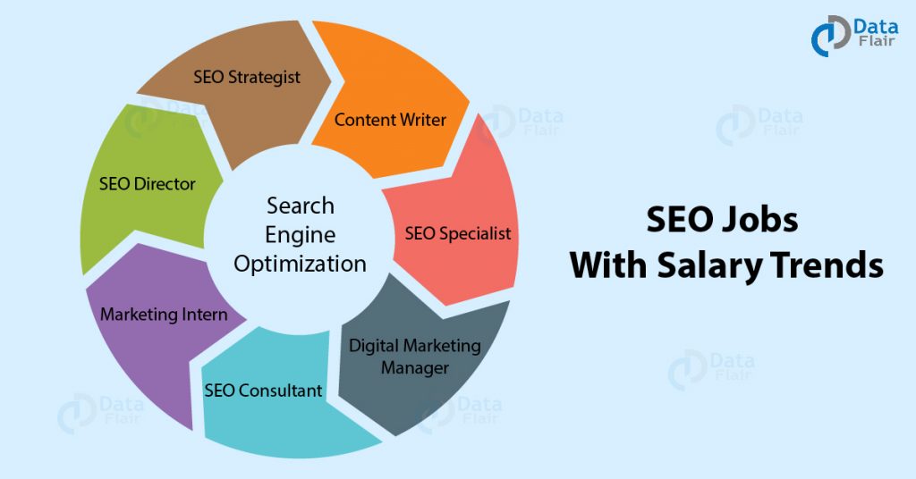 SEO Jobs With Salary Trends and Qualification