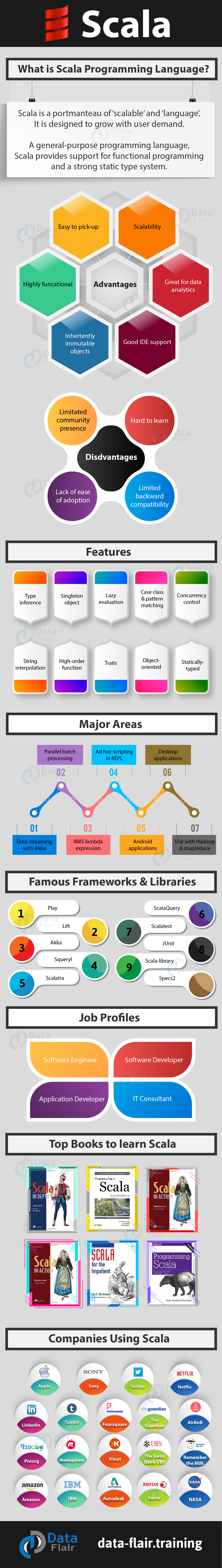 scala-infographic-a-complete-path-to-learn-scala-for-beginners