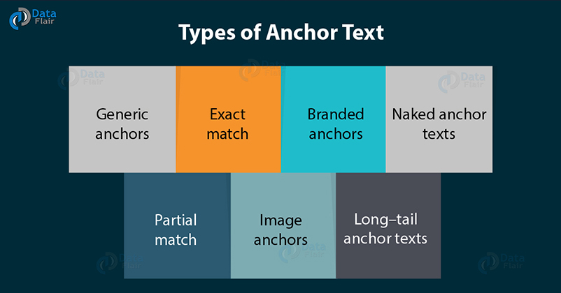 Anchor Text Optimization – The No. 1 Guide to Optimizing Anchor Text ...