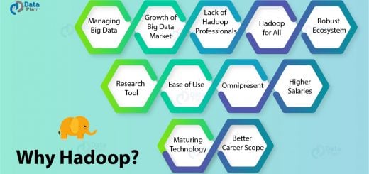 Why Hadoop is Important - 11 Major Reasons To Learn Hadoop