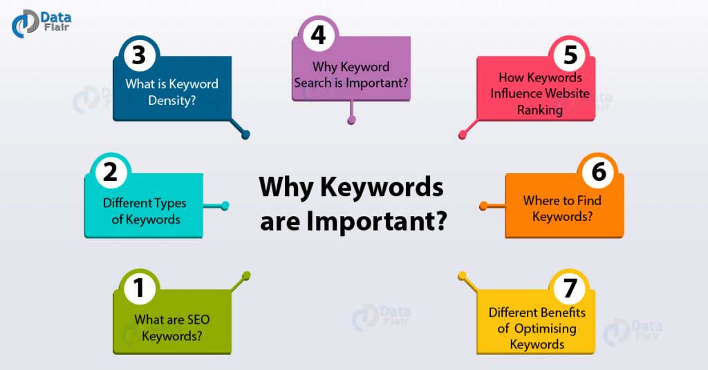 Why Keywords Are Important