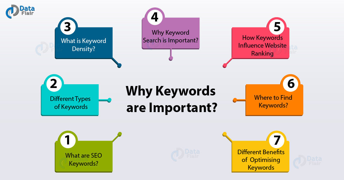 Why Keywords Are Important To Rank Your Website Dataflair