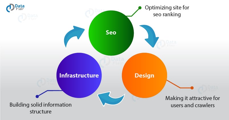 Website design and layout in SEO