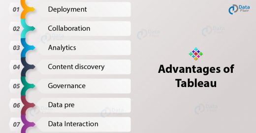 Tableau Tutorial For Beginners – A Comprehensive Guide - DataFlair