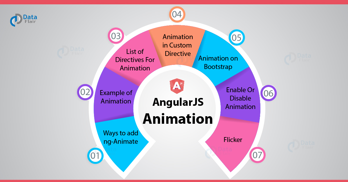 AngularJS Animation with Example | How to Add ng-Animate? - DataFlair