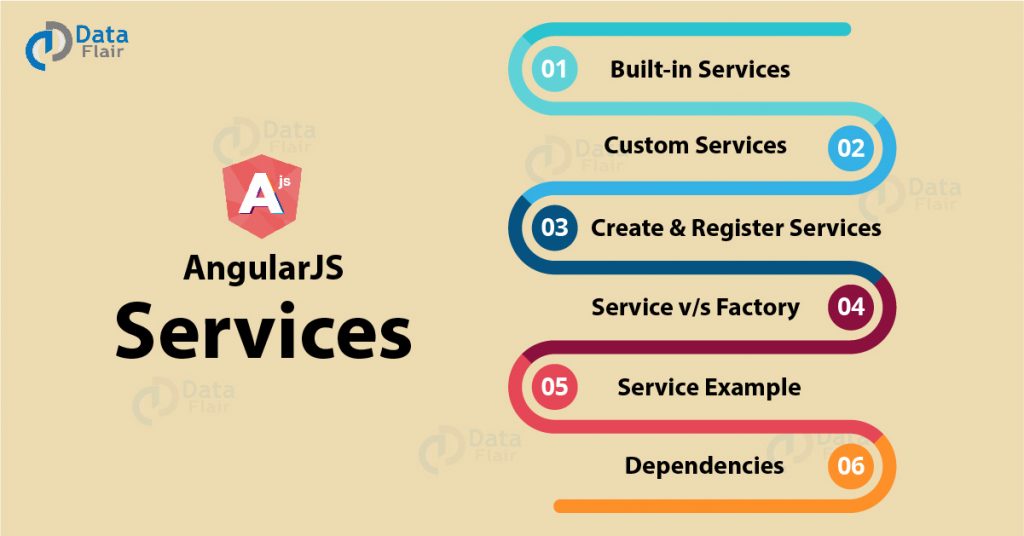 Types Of AngularJS Services With Examples Creating Registering 