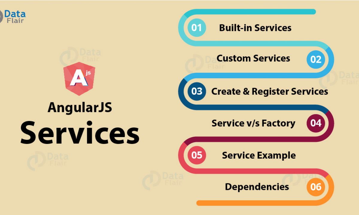 Types of AngularJS Services with Examples - Creating/Registering