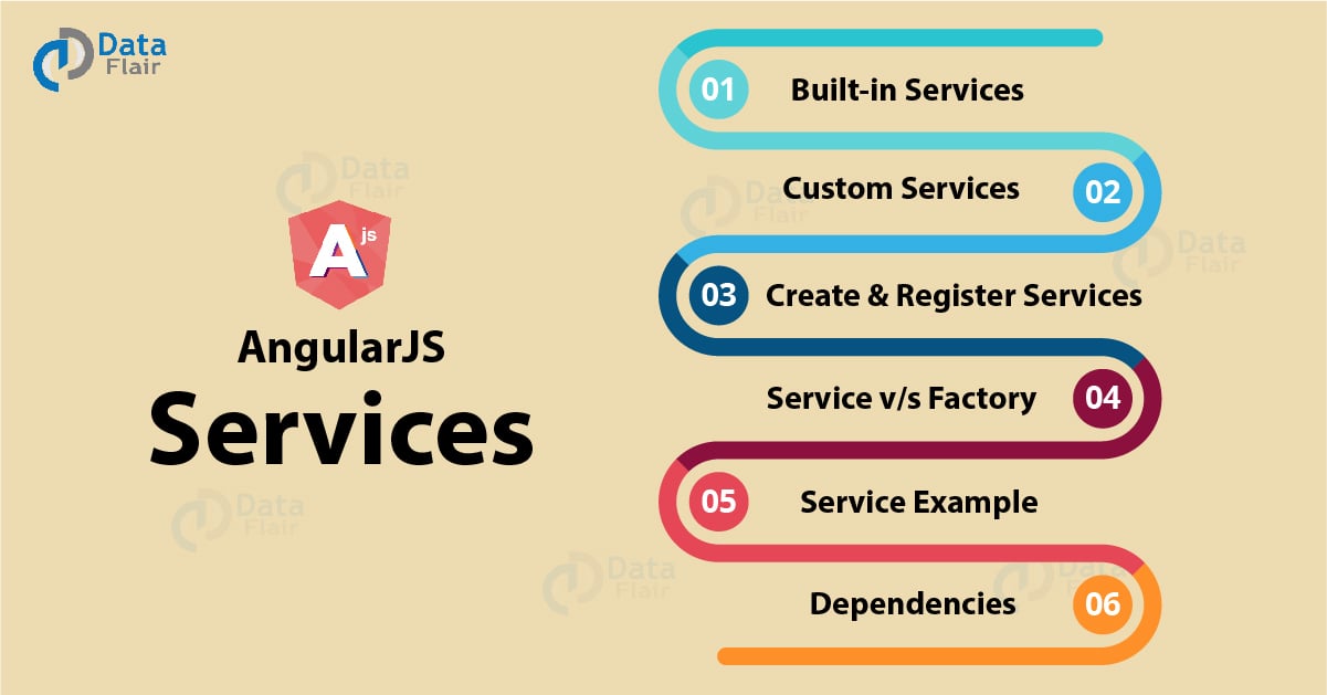 What are Angular Services