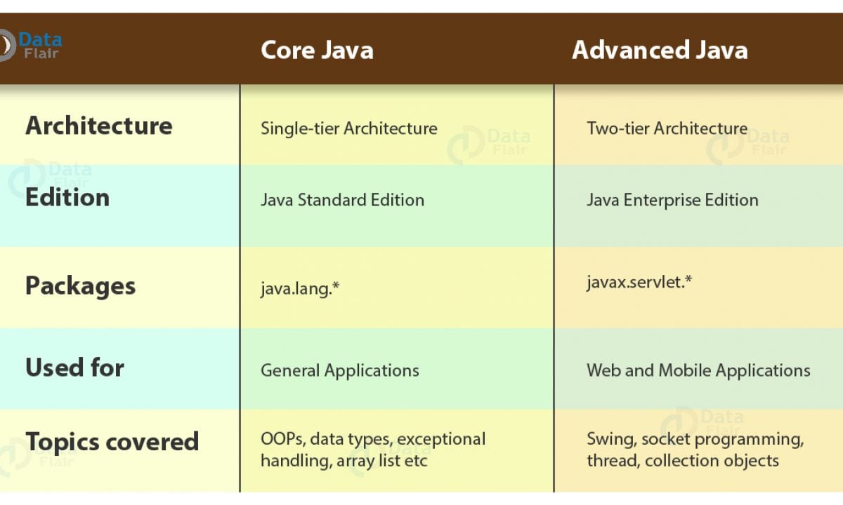core java for beginners pdf core java for beginners pdf