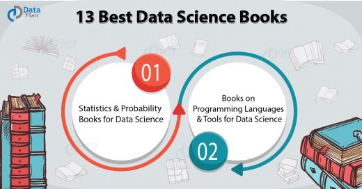 Best Data Science Books