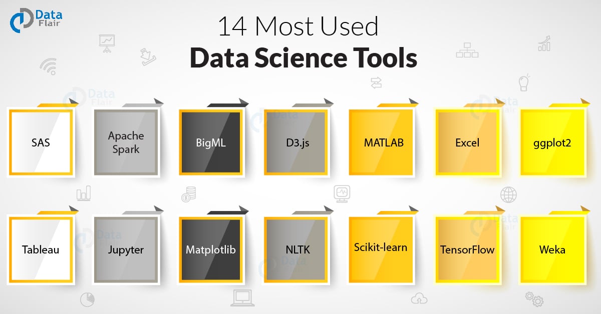 14 Most Used Data Science Tools For 2019 Essential Data Science