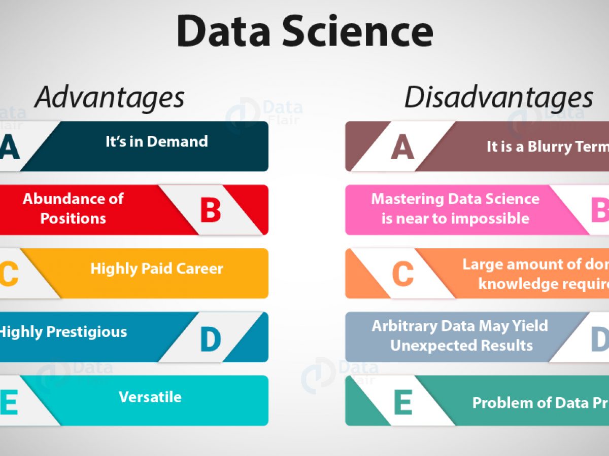 Pros And Cons Of Data Science Why Choose Data Science For Your Career Dataflair