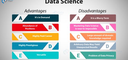 Pros and Cons of Data Science
