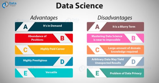 Pros and Cons of Data Science