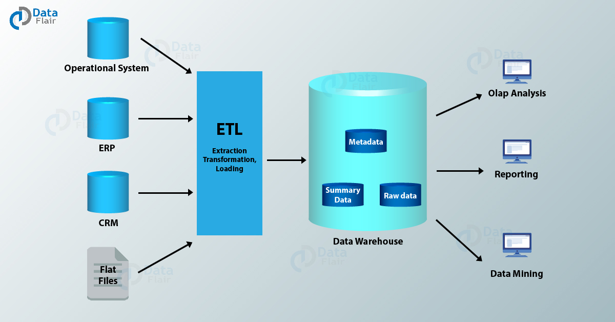 What Is a Data Warehouse Architect?