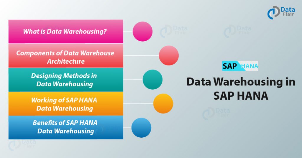 Data Warehousing in SAP HANA