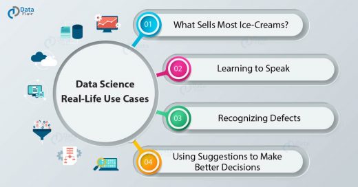 Data Science for beginners - real-life use cases