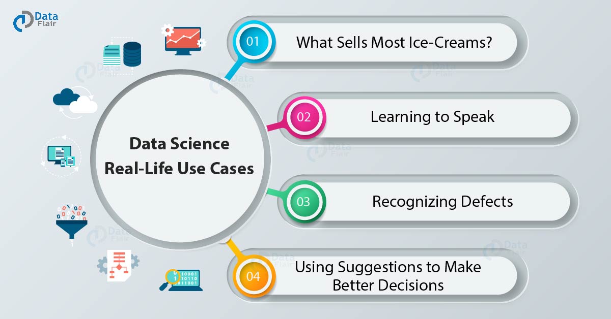 Data Science for Beginners - Understand it Easily with Real-life