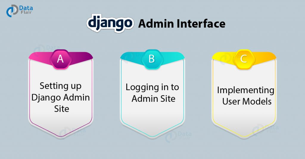 Django Admin Interface