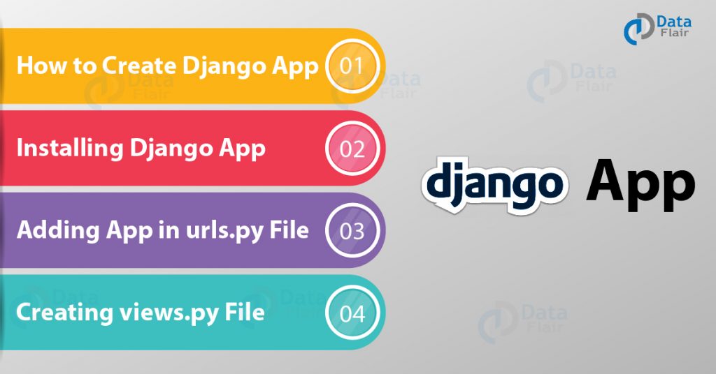Django App
