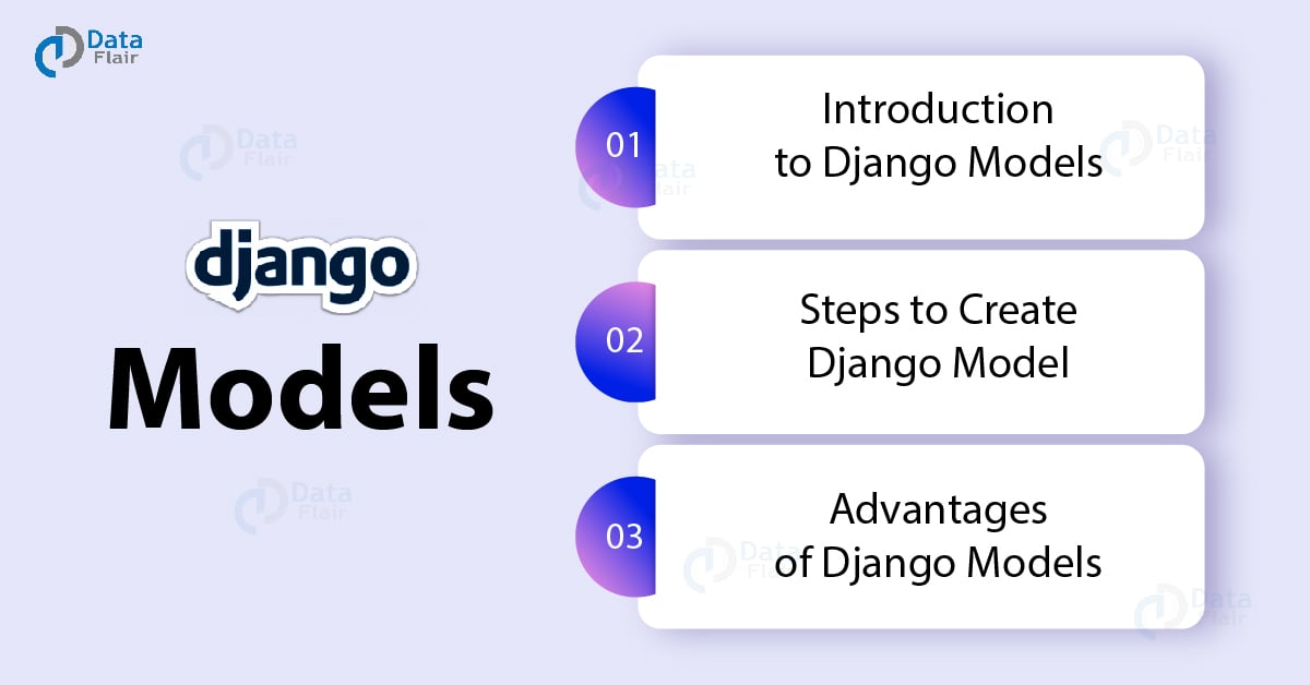 Django Graphs And Charts