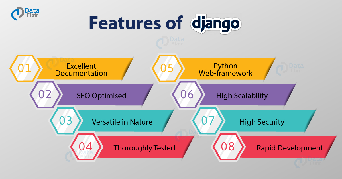 Features of Python - Top 10 Features of Python programming - Edureka