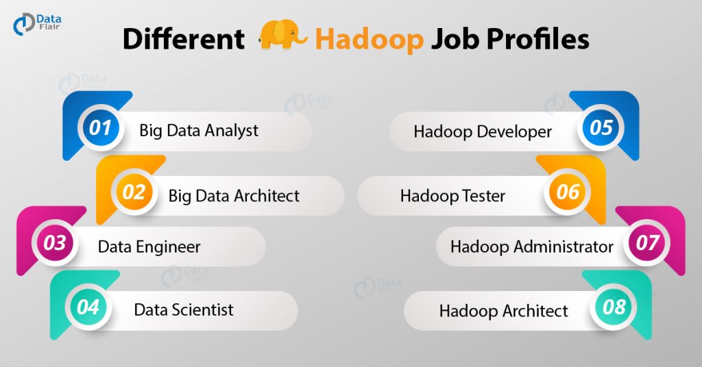Hadoop Job Profiles