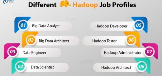 Hadoop Job Profiles
