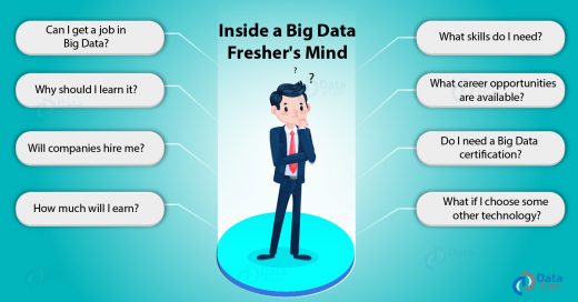 Big Data Freshers jobs