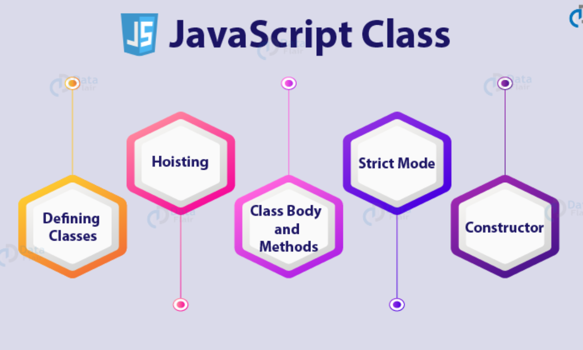 22 Method In Javascript Class