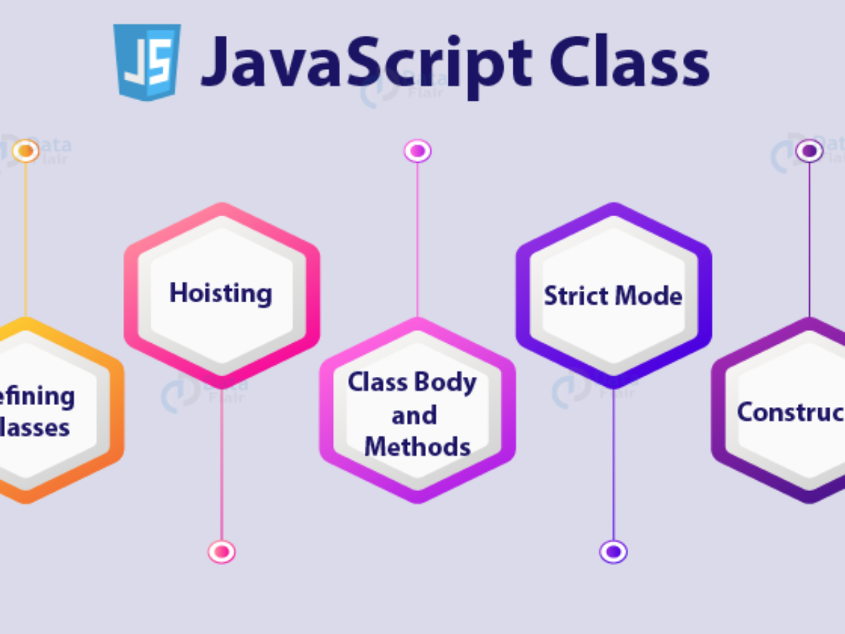 35 Javascript Class Private Member
