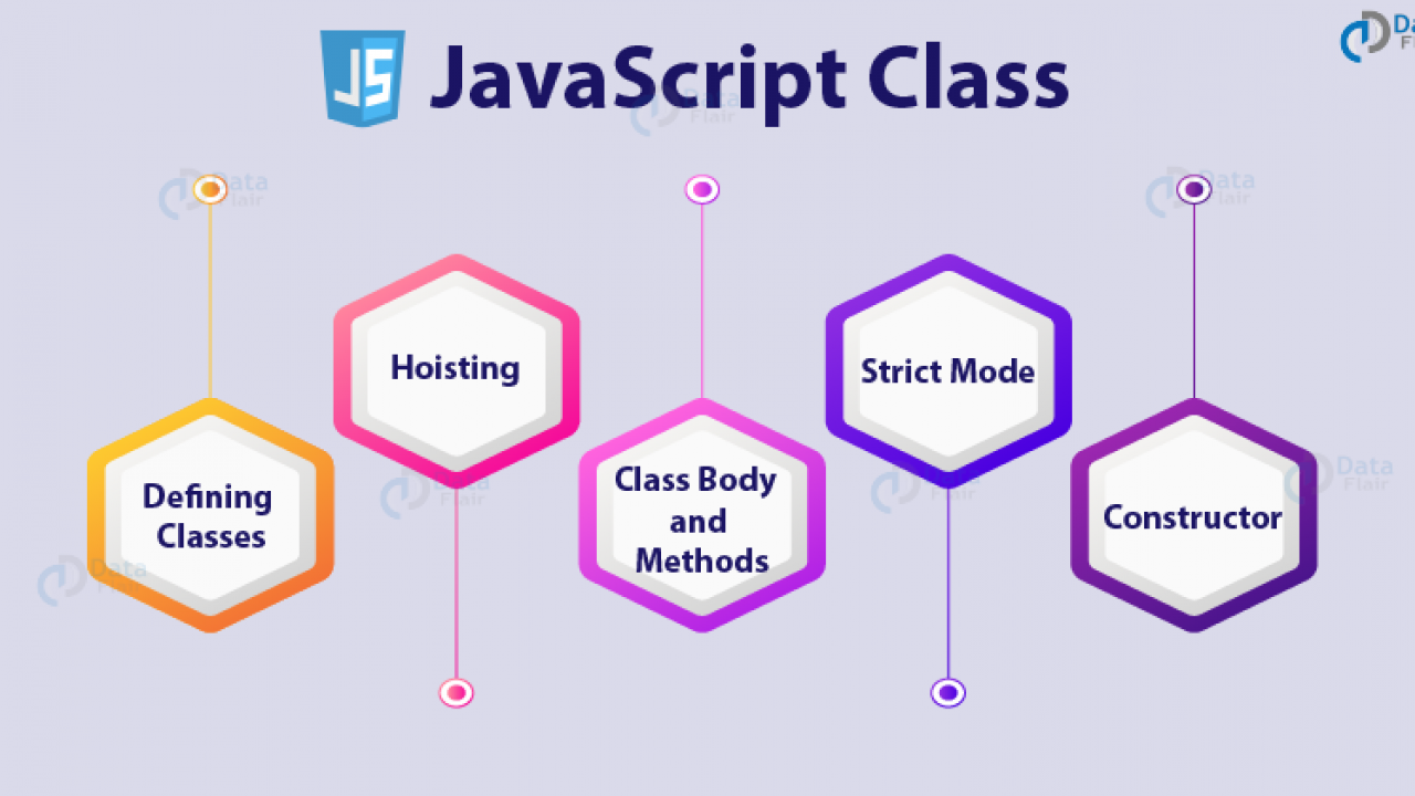 Javascript Class Find Out How Classes Works Dataflair