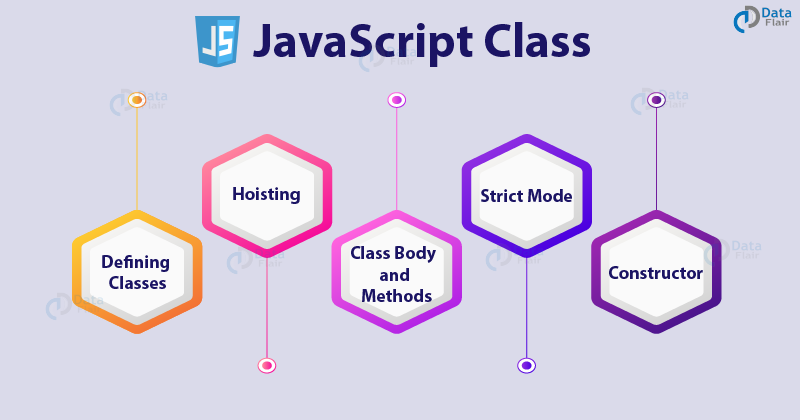 JavaScript Class Tutorial