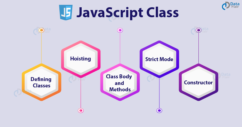 Javascript Class Example With Function