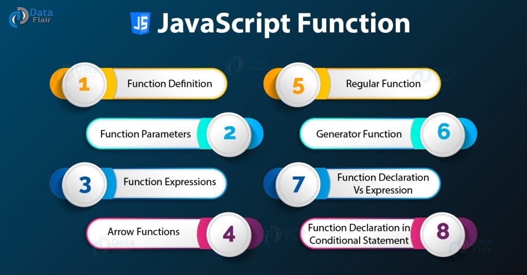 Introduction to JavaScript Function