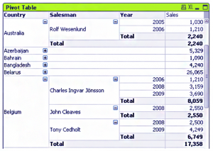 27 Types of QlikView Visualization - How to Create Visualization ...