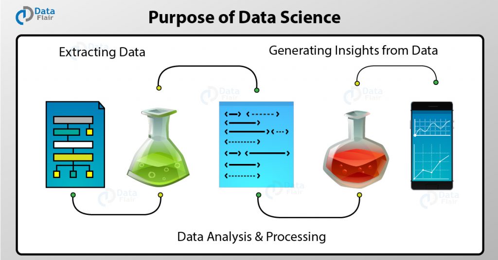 what-is-the-purpose-of-data-science-know-its-importance-dataflair