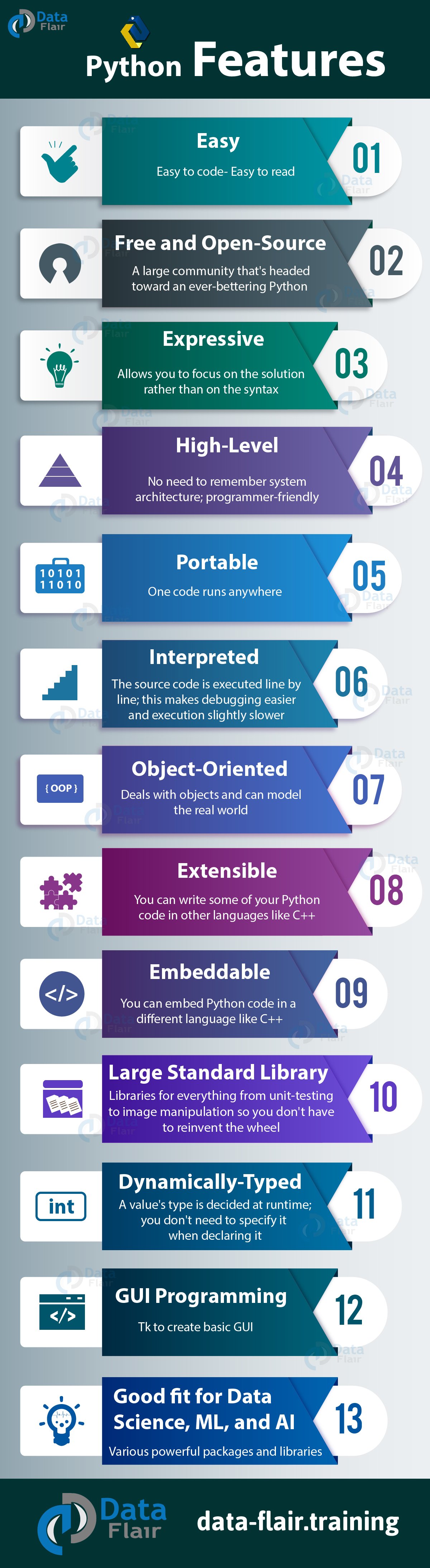 Python Features Infographic - What Makes Python Most Craved Language ...