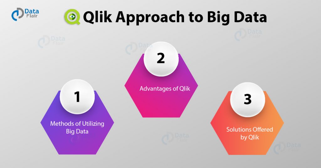 Different Approaches for Big data by Qlik