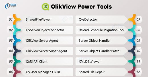 Top 12 Power tools for QlikView