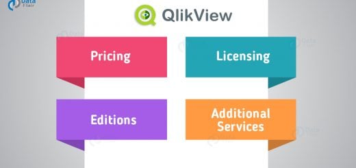 Learn About Qlikview Pricing and Licensing