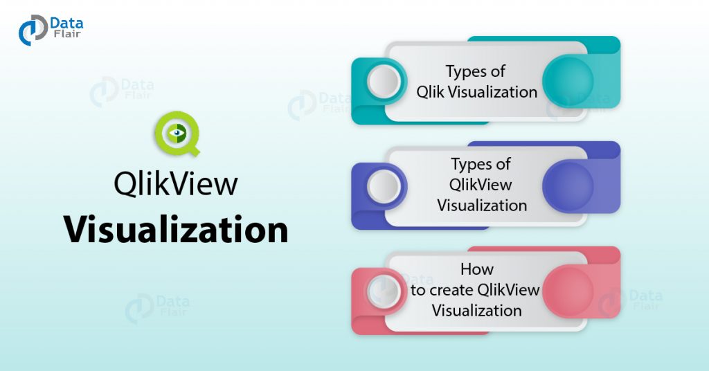 QlikView Visualization
