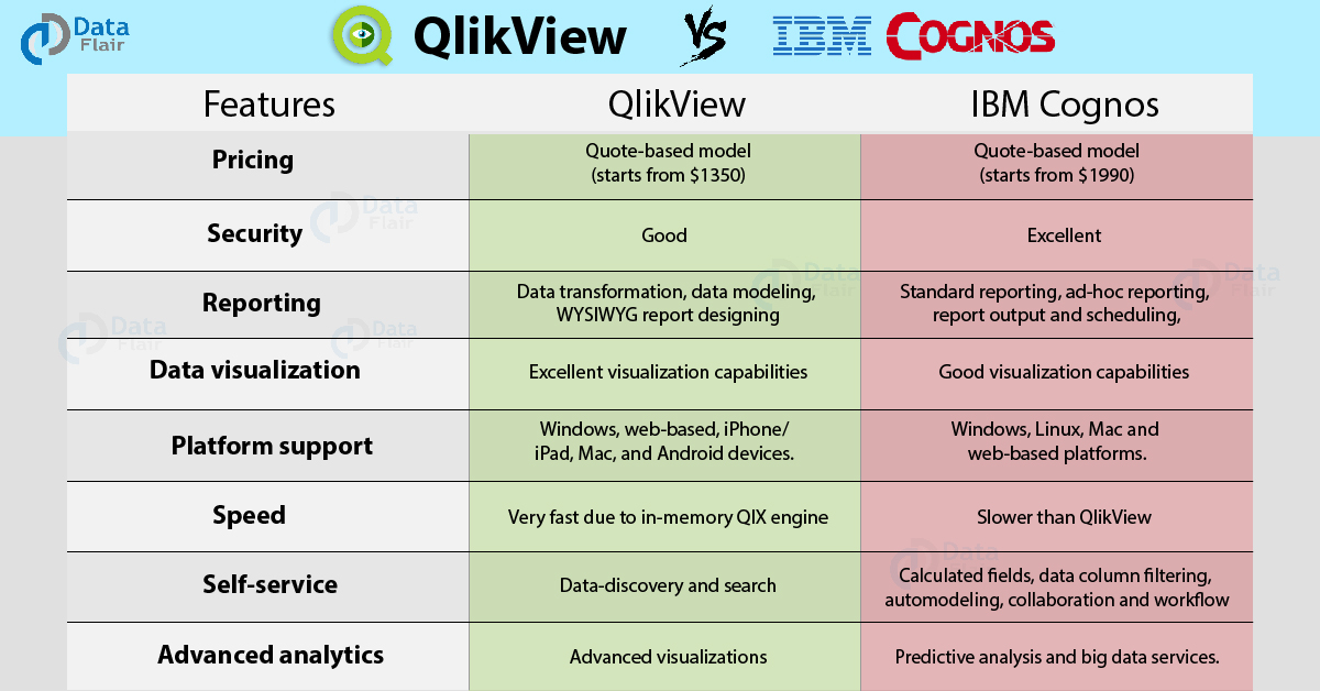 Cognos Chart No Data Available