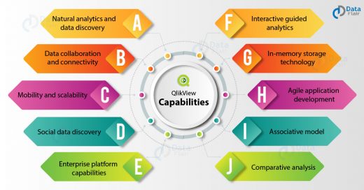 Unique Capabilities of QlikView