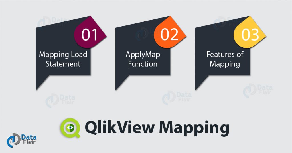 QlikView mapping Load and ApplyMap