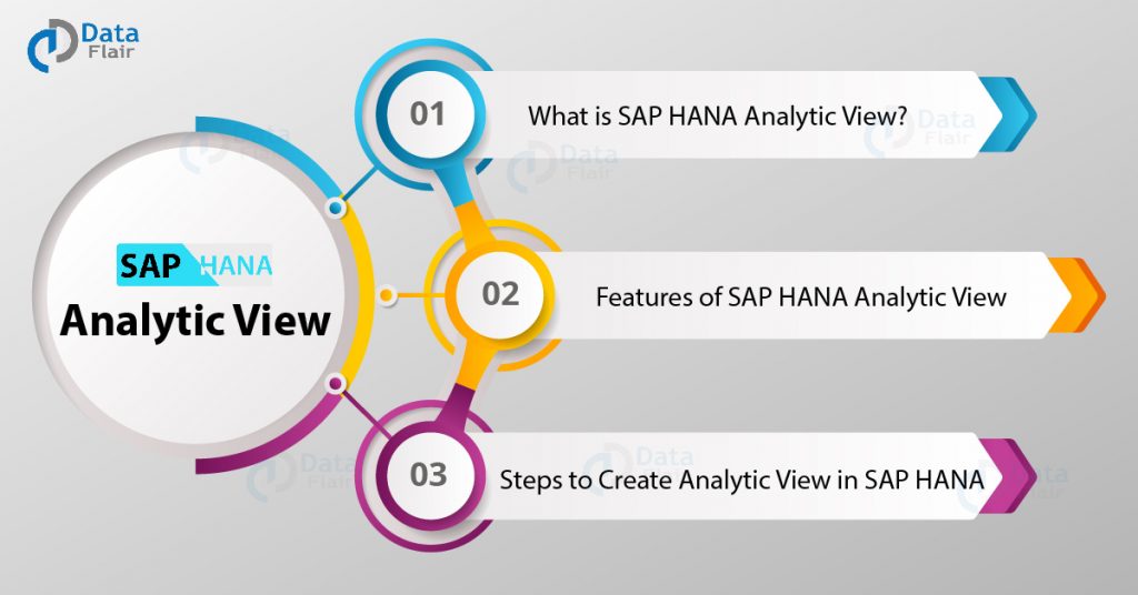 SAP HANA Analytic View